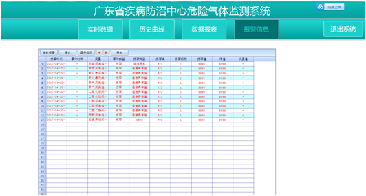 危險氣體監(jiān)測系統(tǒng)