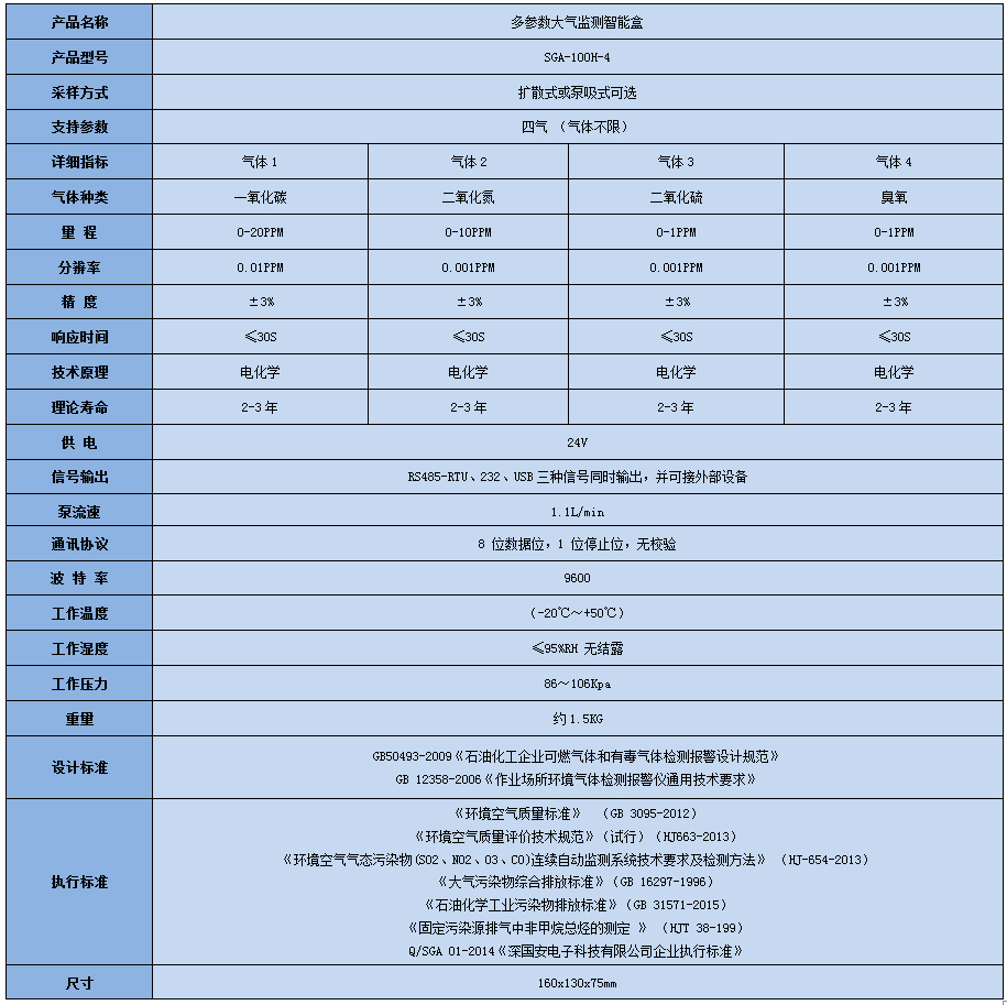 多參數(shù)空氣質(zhì)量監(jiān)測(cè)模塊