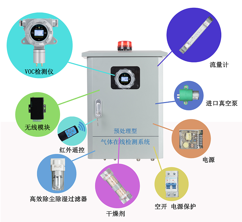 預(yù)處理型VOC氣體檢測(cè)系統(tǒng)