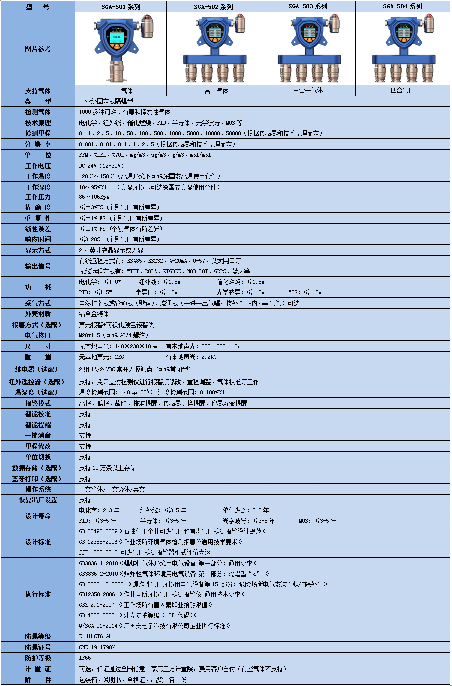 多合一氣體傳感器