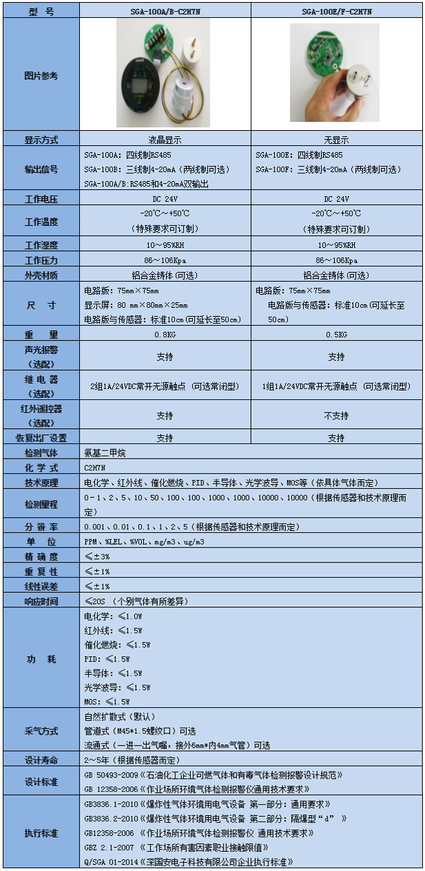 智能型氨基二甲烷氣體檢測模塊技術參數(shù)表