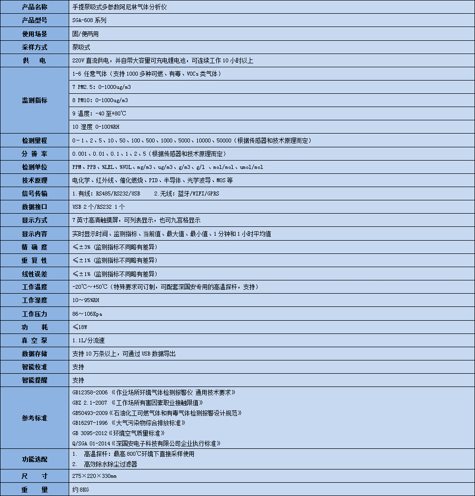 手提式阿尼林氣體分析儀技術(shù)參數(shù)表