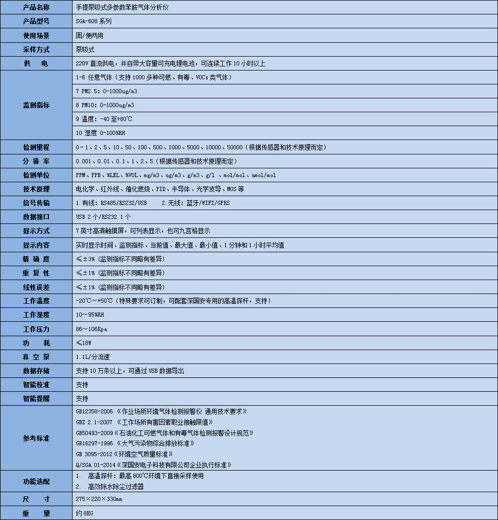 手提式多參數(shù)苯胺氣體分析儀技術(shù)參數(shù)表