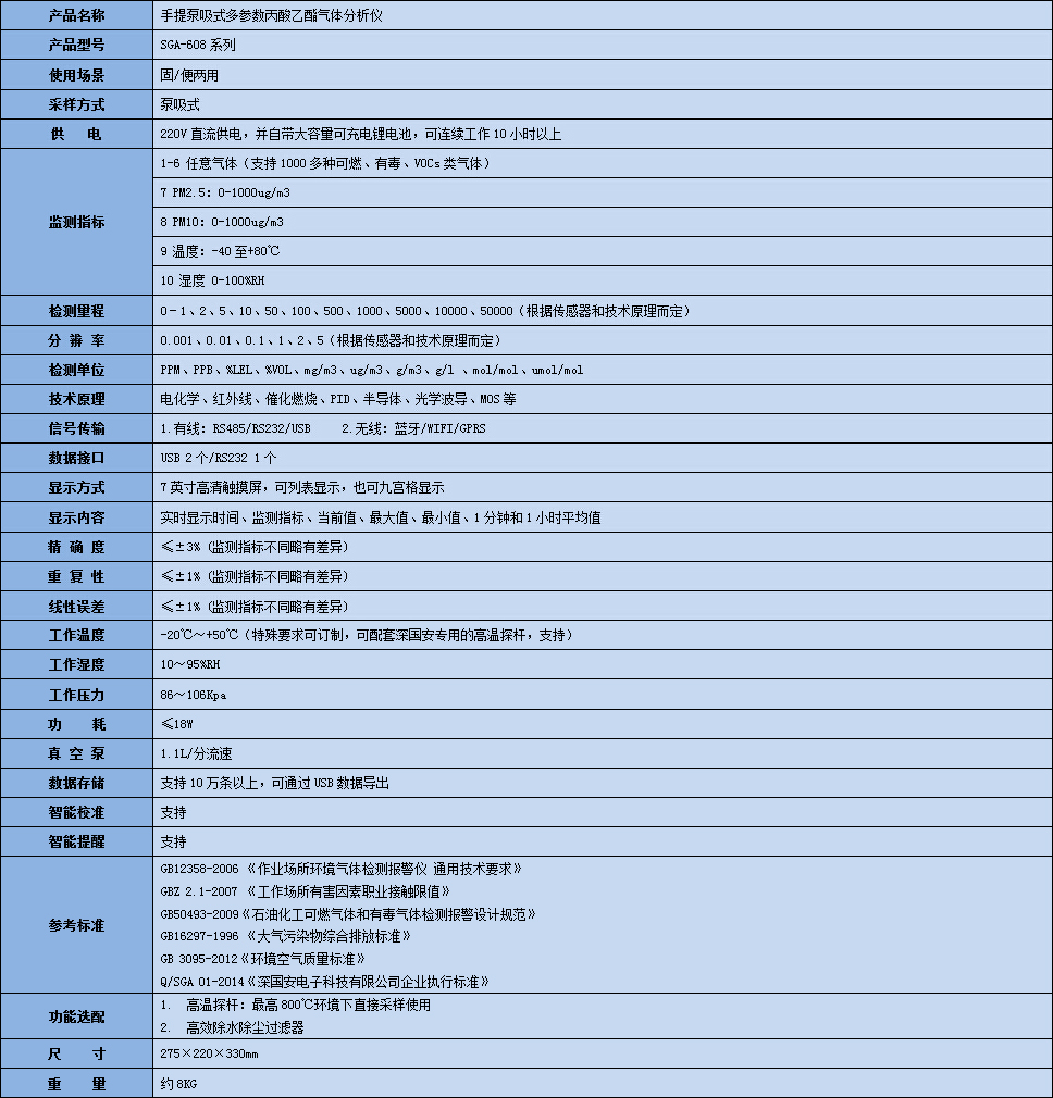 手提式多參數(shù)丙酸乙酯氣體分析儀技術(shù)參數(shù)表