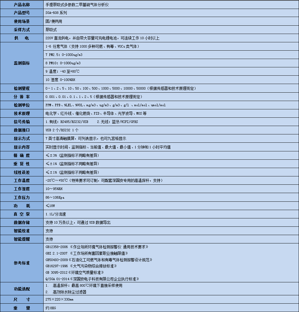 手提式二甲基硫氣體分析儀技術(shù)參數(shù)表