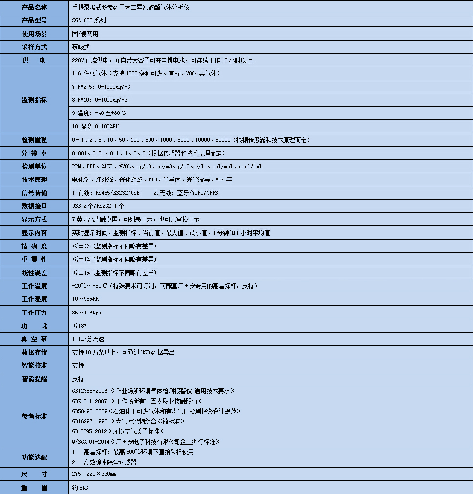 手提式甲苯二異氰酸酯氣體分析儀技術(shù)參數(shù)表