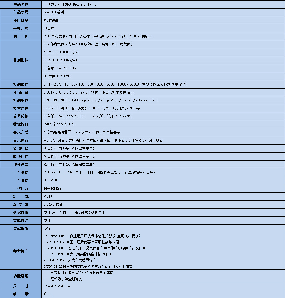 手提式多參數(shù)甲醇氣體分析儀技術(shù)參數(shù)表