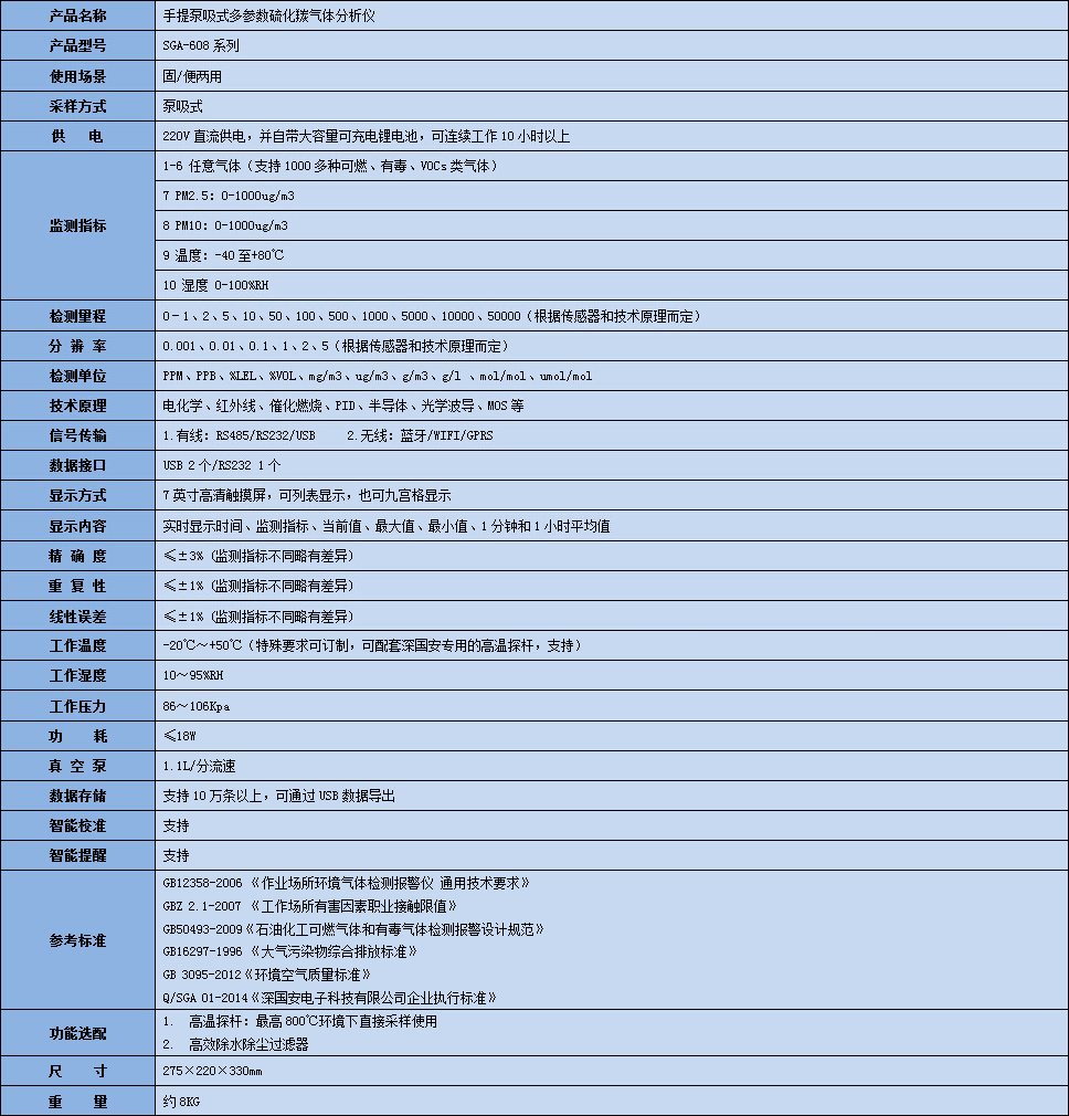 手提式硫化羰氣體分析儀技術(shù)參數(shù)表