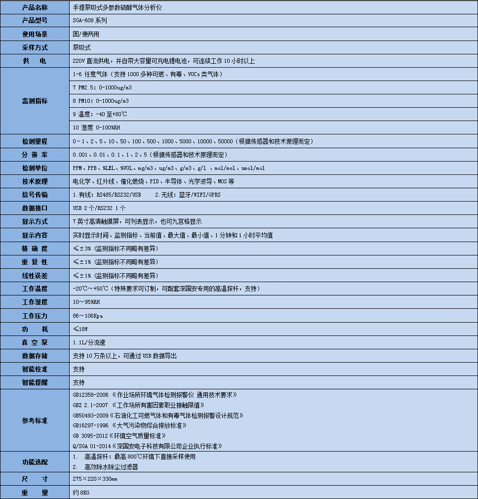 手提式硫醇氣體分析儀技術參數表