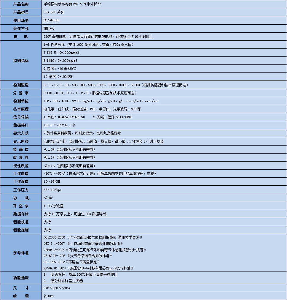 手提式PM2.5氣體分析儀技術(shù)參數(shù)表