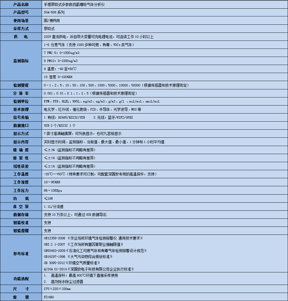 手提式四氫噻吩氣體分析儀技術(shù)參數(shù)表