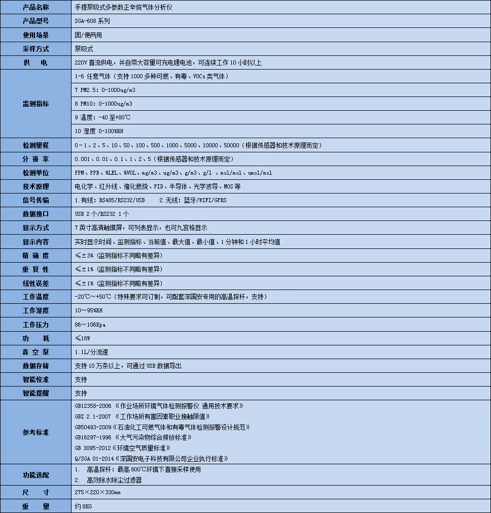 手提式多參數(shù)正辛烷氣體分析儀技術參數(shù)表