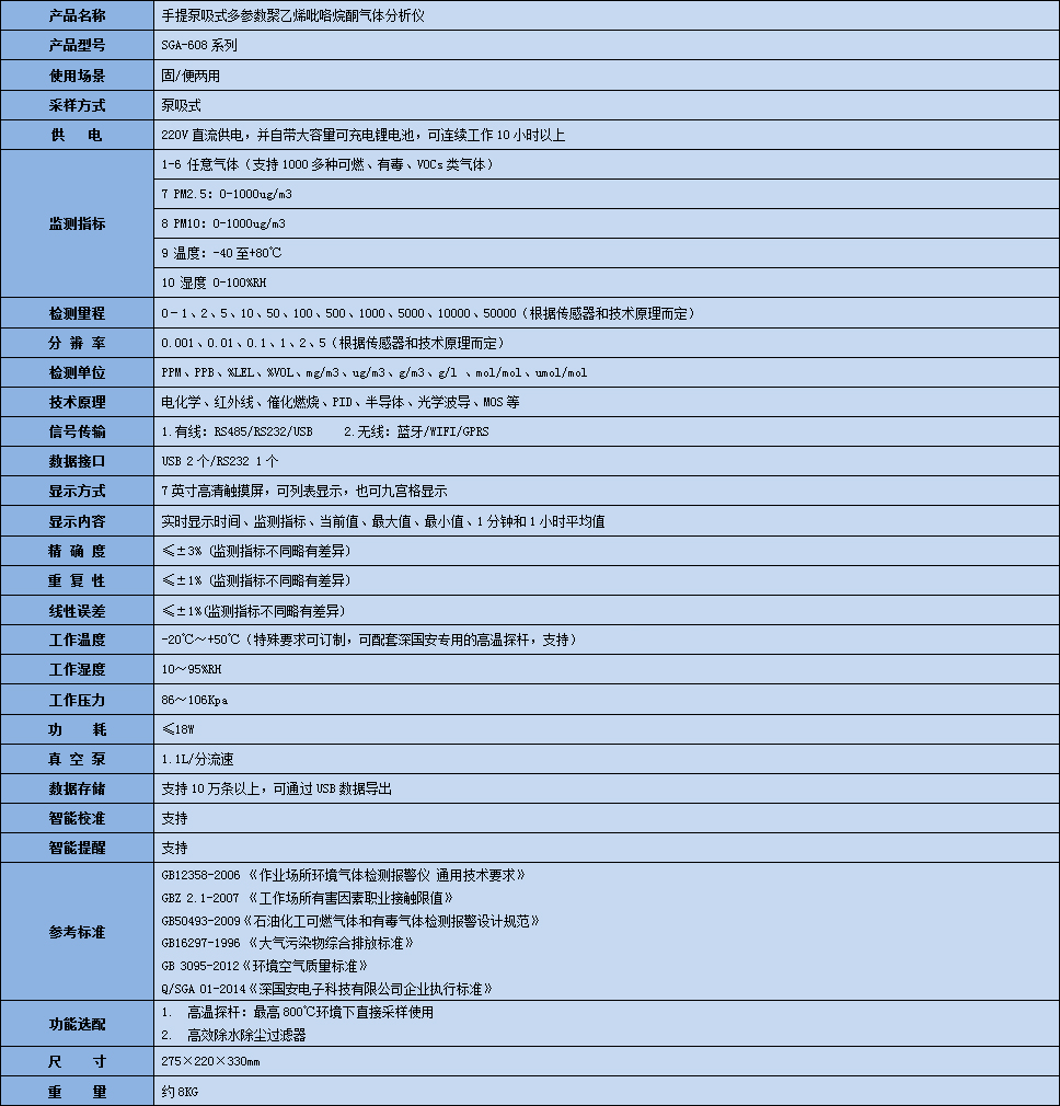 手提式多參數(shù)聚乙烯吡咯烷酮?dú)怏w分析儀技術(shù)參數(shù)表