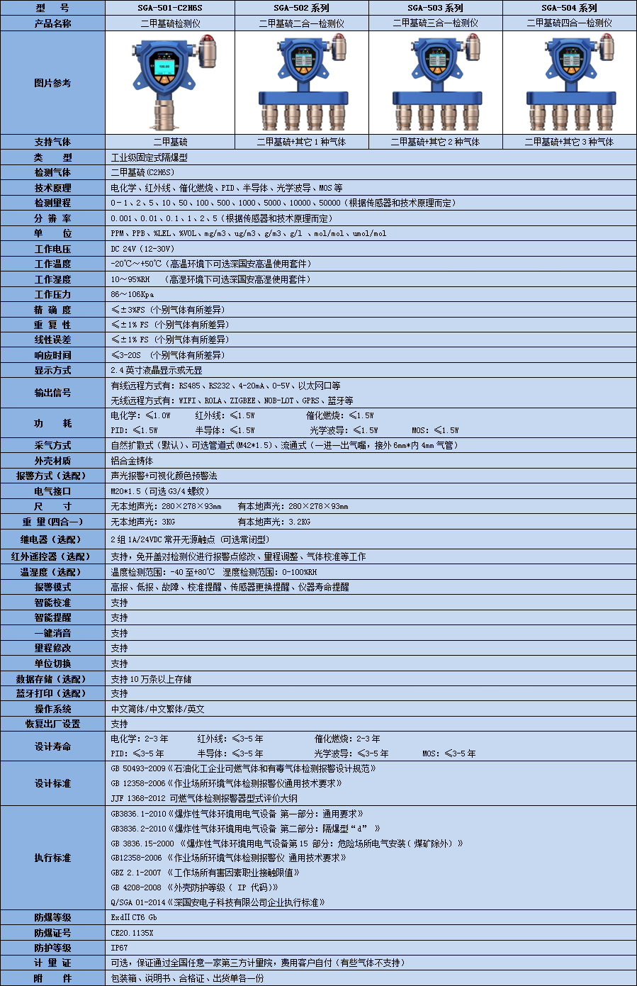 固定式二甲基硫氣體檢測儀技術(shù)參數(shù)表