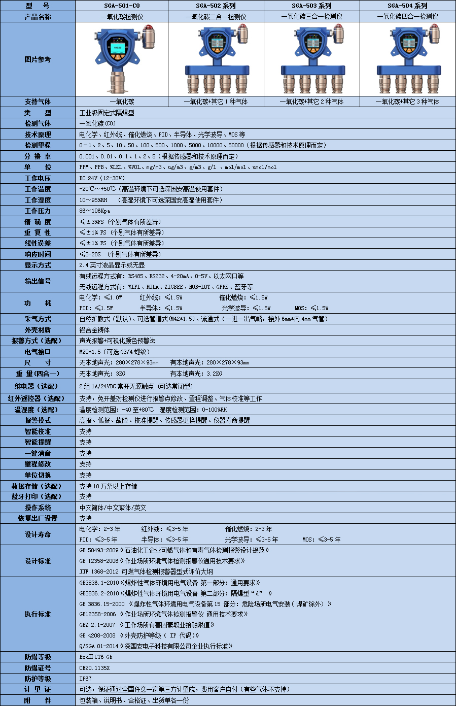 一氧化碳檢測儀技術參數(shù)表