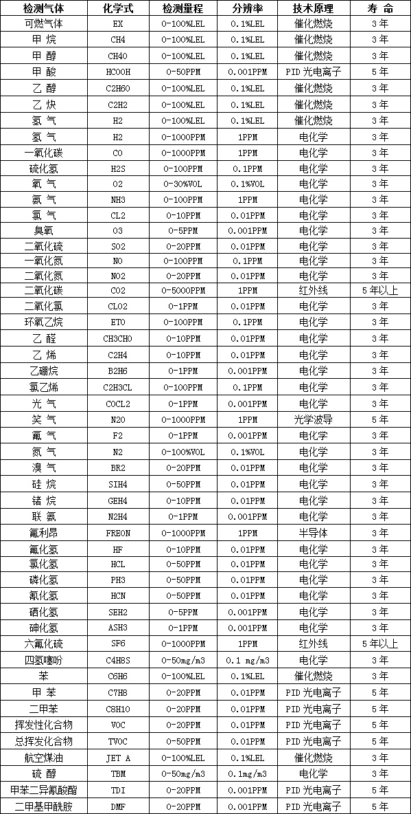 氣體選型表.jpg