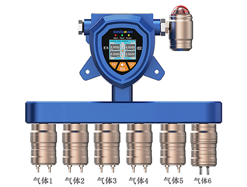 固定式六合一氣體檢測儀