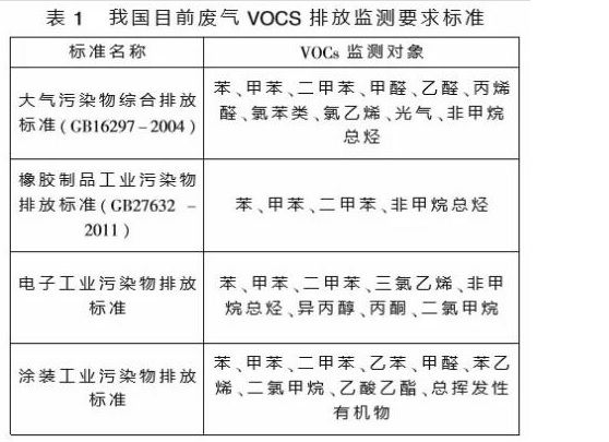 tvoc氣體排放標(biāo)準(zhǔn).jpg