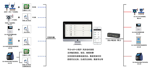 深國安無線氣體報(bào)警器安裝架構(gòu)圖.jpg