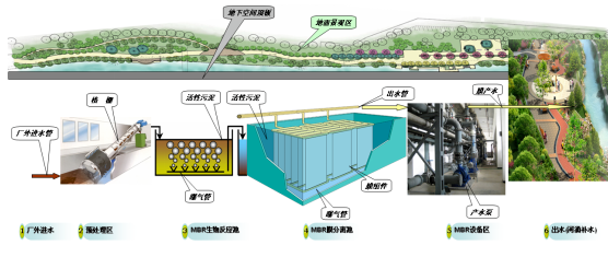 污水處理廠流程.png