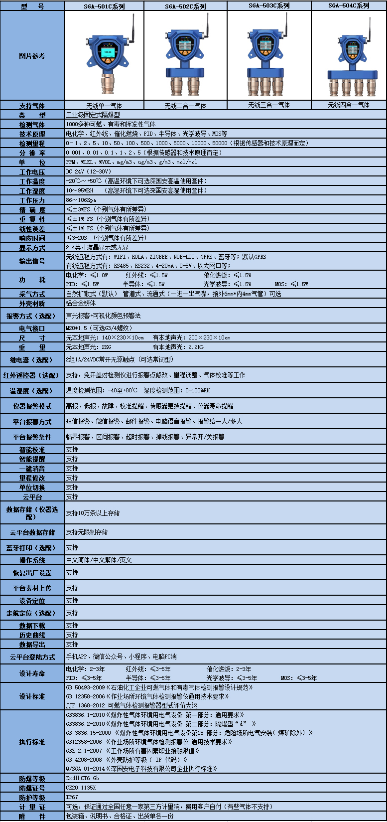 無線氣體檢測(cè)儀參數(shù)表.jpg