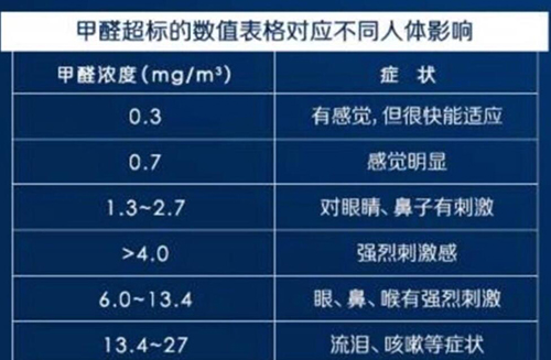 甲醛超標.jpg