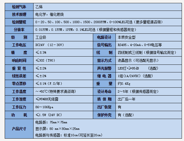 氣體檢測(cè)模塊產(chǎn)品參數(shù).png