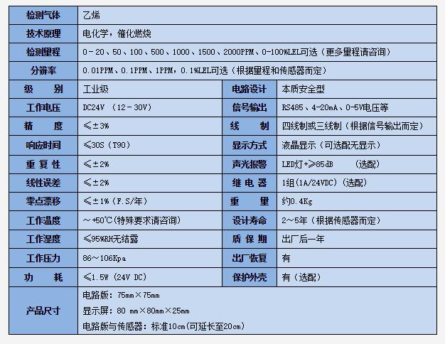 乙烯檢測(cè)模塊技術(shù)參數(shù).jpg