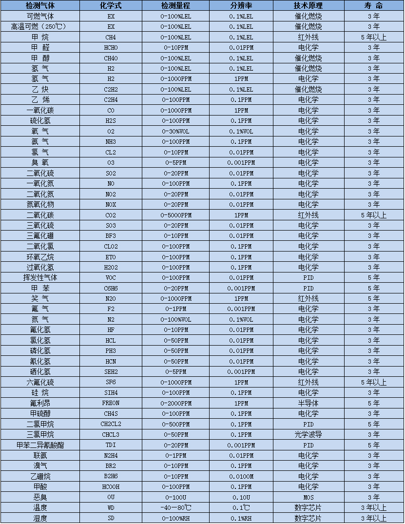 氣體選型表.jpg