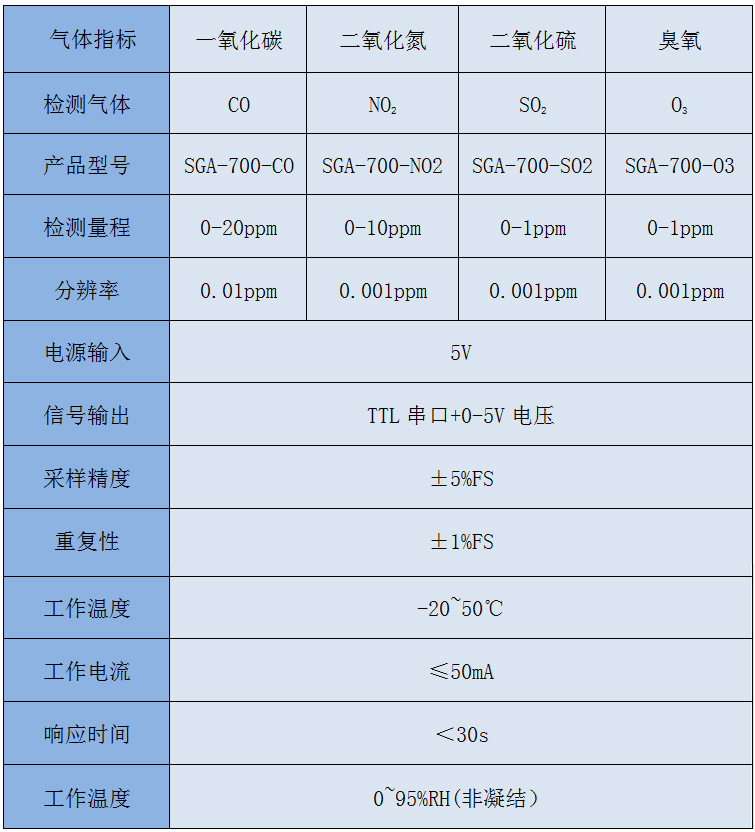 大氣環(huán)境監(jiān)測(cè)儀技術(shù)參數(shù).jpg