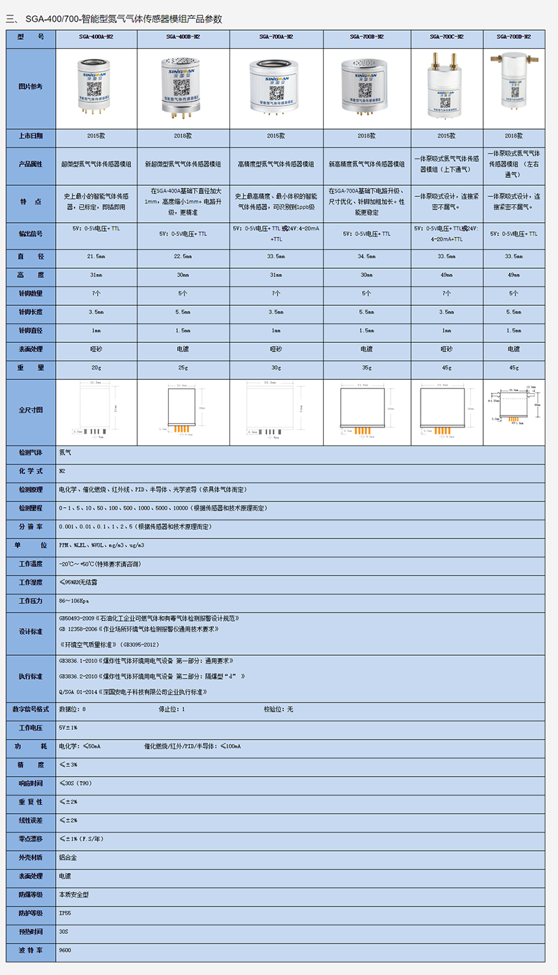 智能氮氣濃度傳感器模組產(chǎn)品參數(shù)