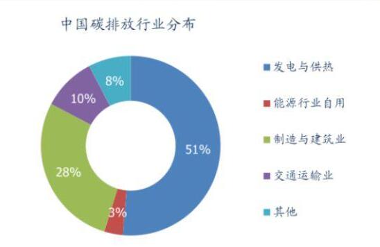 碳排放1.jpg