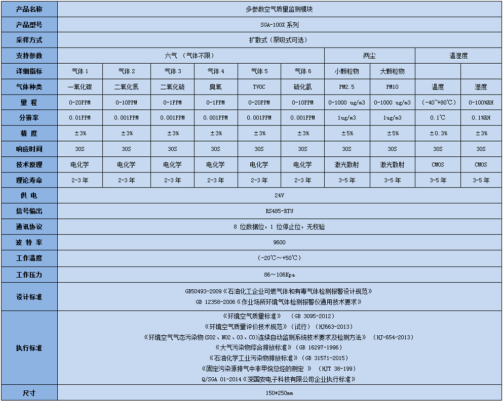 高精度大氣六參數(shù)監(jiān)測(cè)模塊產(chǎn)品參數(shù)