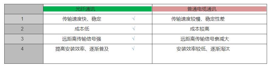 通訊方式.jpg