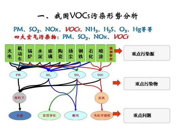 vocs污染.jpg