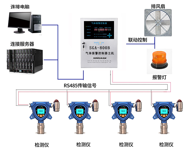 氣體報(bào)警控制主機(jī)連線說(shuō)明