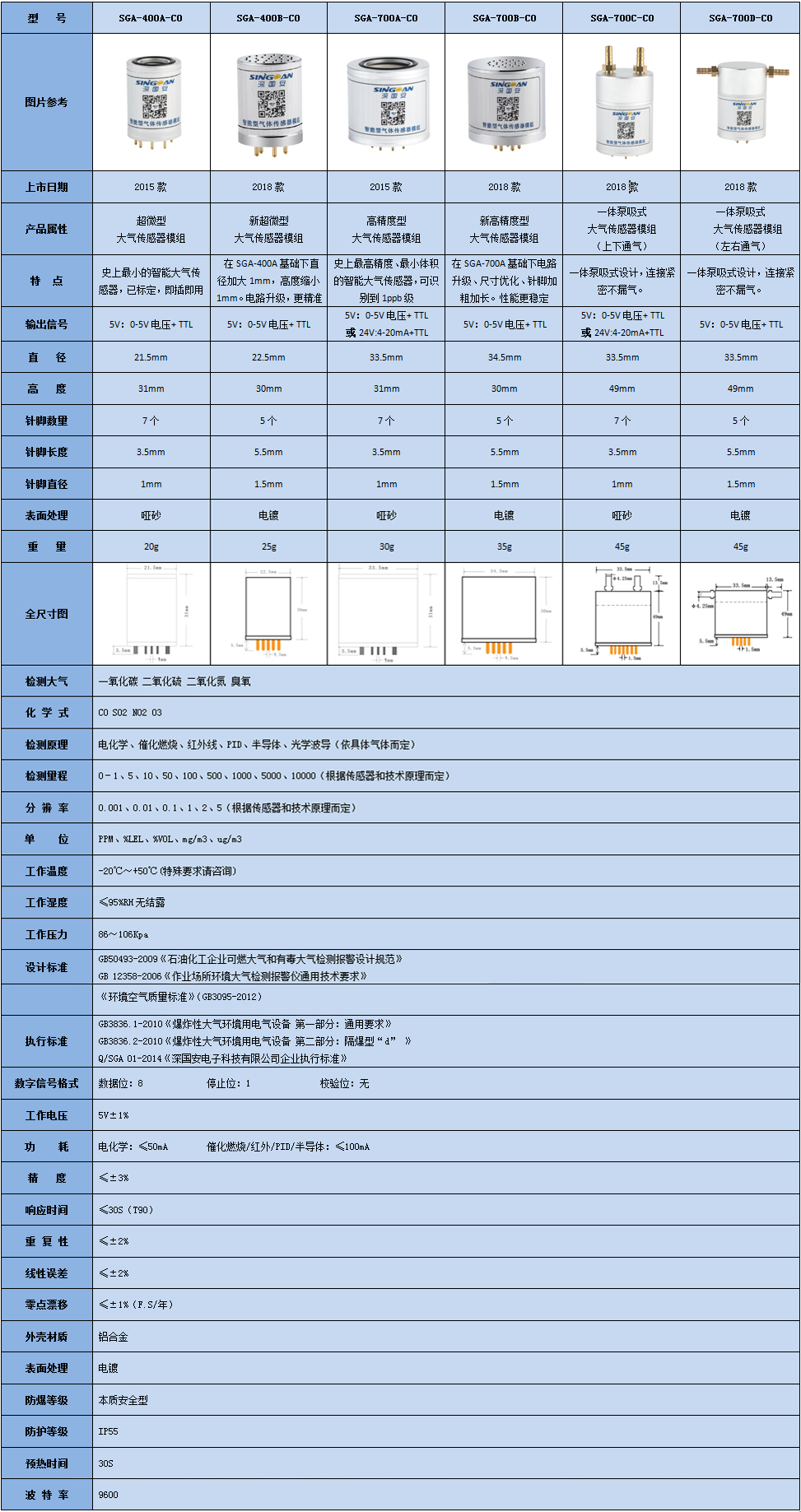 智能一體化空氣質(zhì)量監(jiān)測傳感器產(chǎn)品參數(shù).jpg