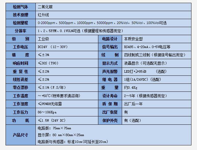 工業(yè)級二氧化碳檢測模塊技術(shù)參數(shù)