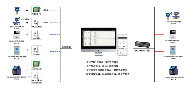 深國(guó)安無(wú)線架構(gòu)圖.jpg