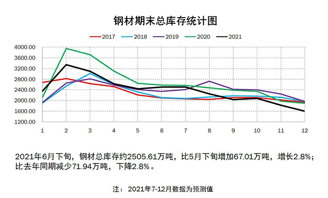 鋼材統(tǒng)計.png