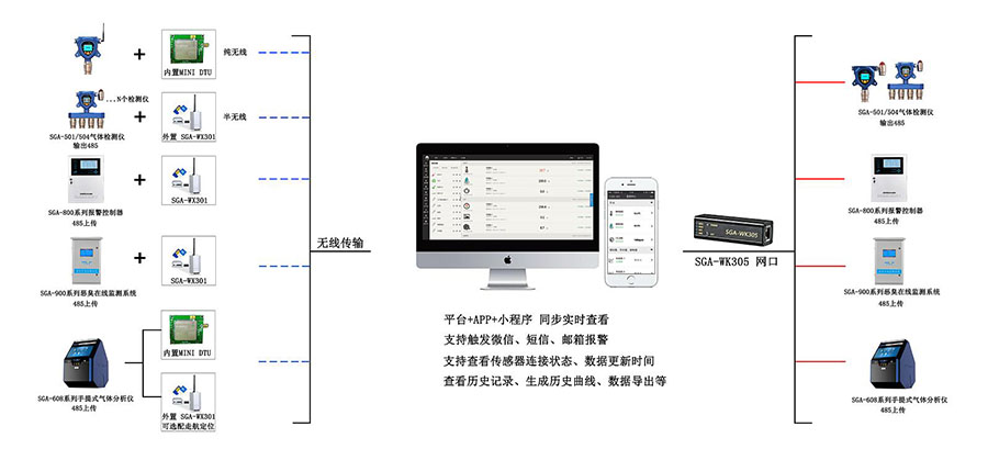 無(wú)線監(jiān)測(cè)型溴氣檢測(cè)儀安裝架構(gòu)圖.jpg