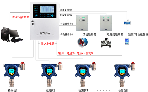 高精度無線燃氣報警器安裝示意圖