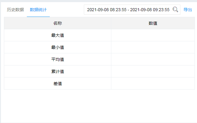 物聯(lián)監(jiān)測可燃參數(shù)指標1.png