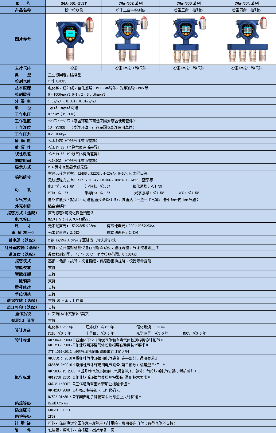 粉塵檢測(cè)儀參數(shù)表.jpg