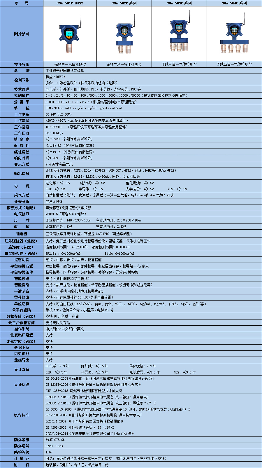 固定式無(wú)線(xiàn)粉塵檢測(cè)儀參數(shù)表.jpg