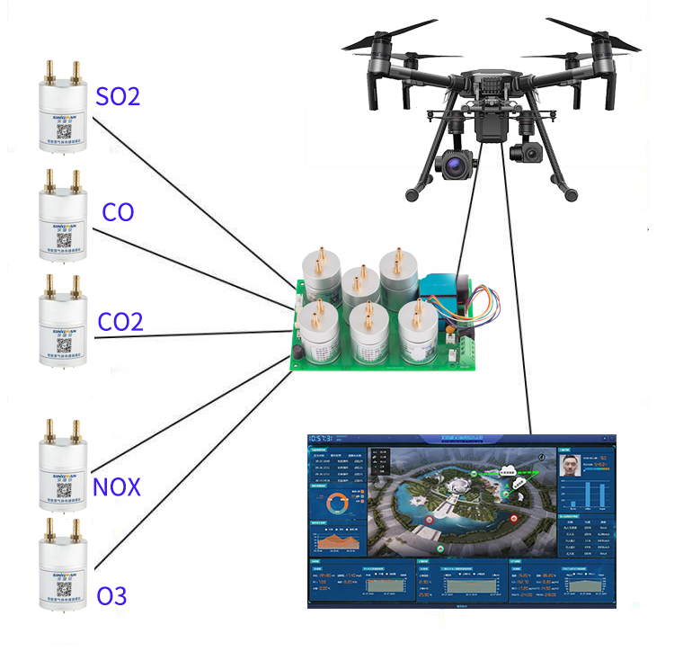 無人機大氣監(jiān)測模塊.jpg
