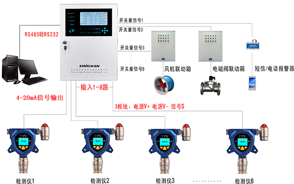 氣體檢測(cè)儀4-20mA輸出信號(hào)連接布設(shè)方案