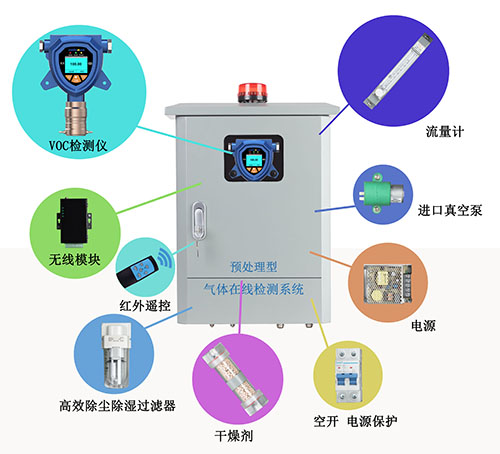 溫室氣體在線監(jiān)測(cè)系統(tǒng)