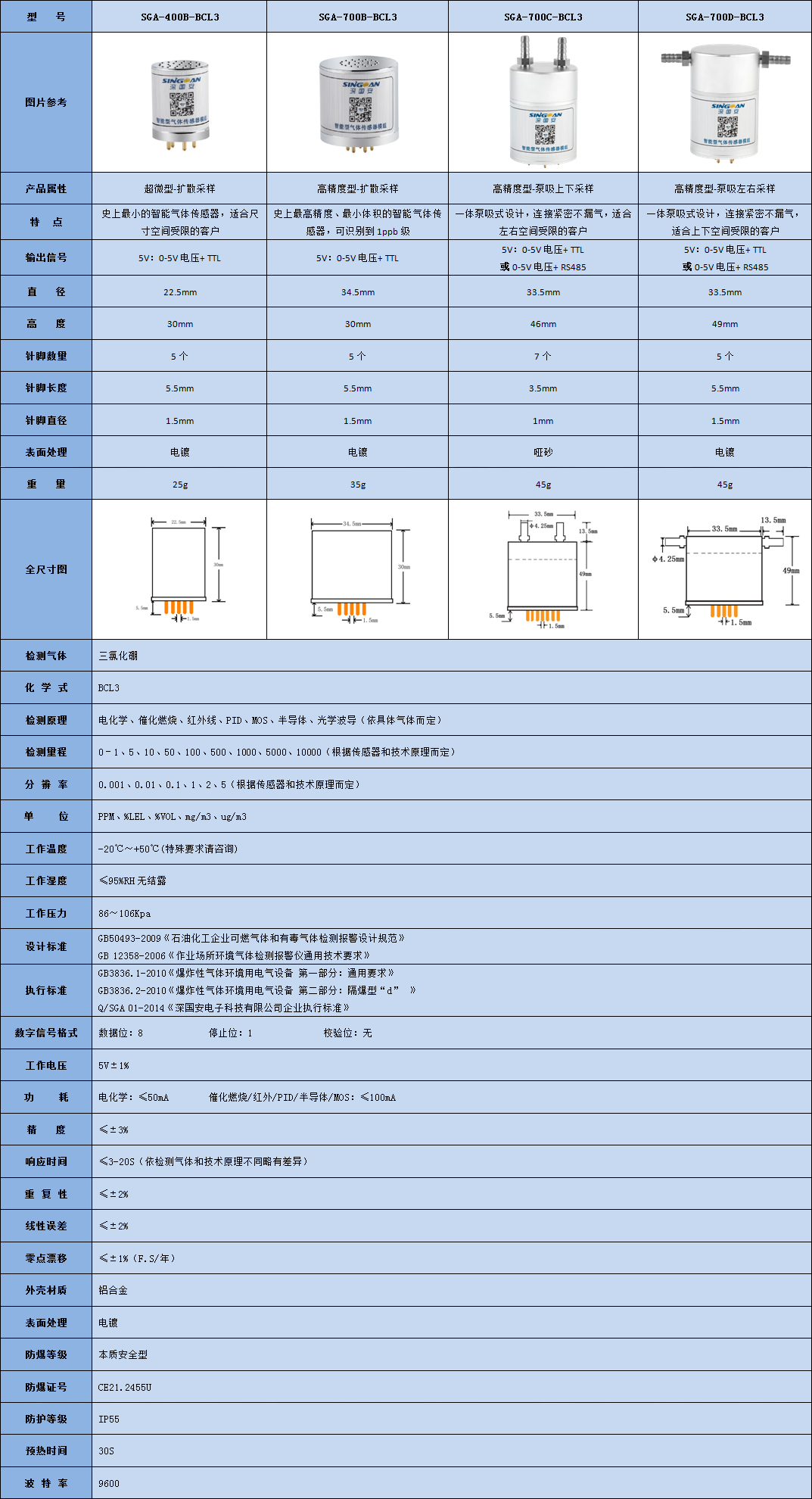 智能型三氯化硼氣體傳感器模組技術參數(shù)表