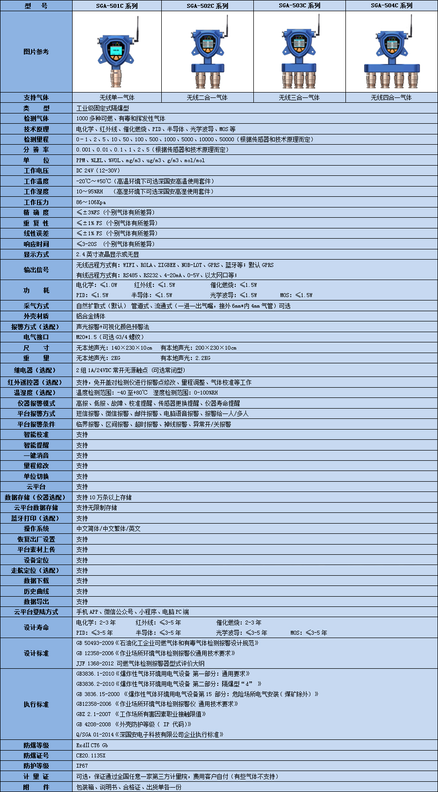 物聯(lián)網(wǎng)在線式三氯化硼濃度檢測(cè)儀技術(shù)參數(shù)